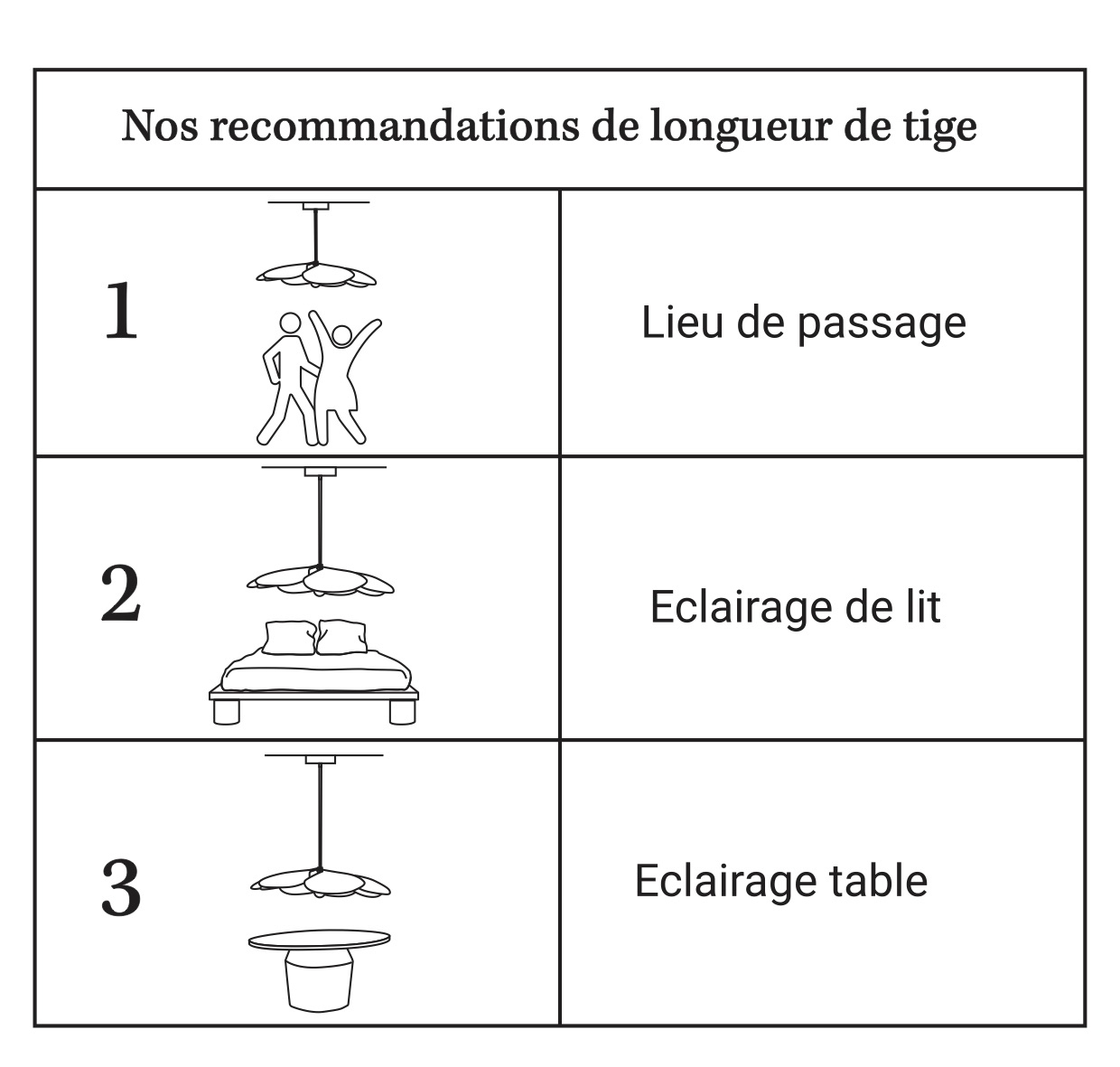 nos recommandations de longueur de tige